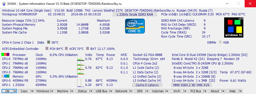 SIV 5.70