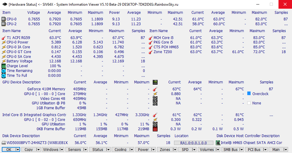 SIV 5.70